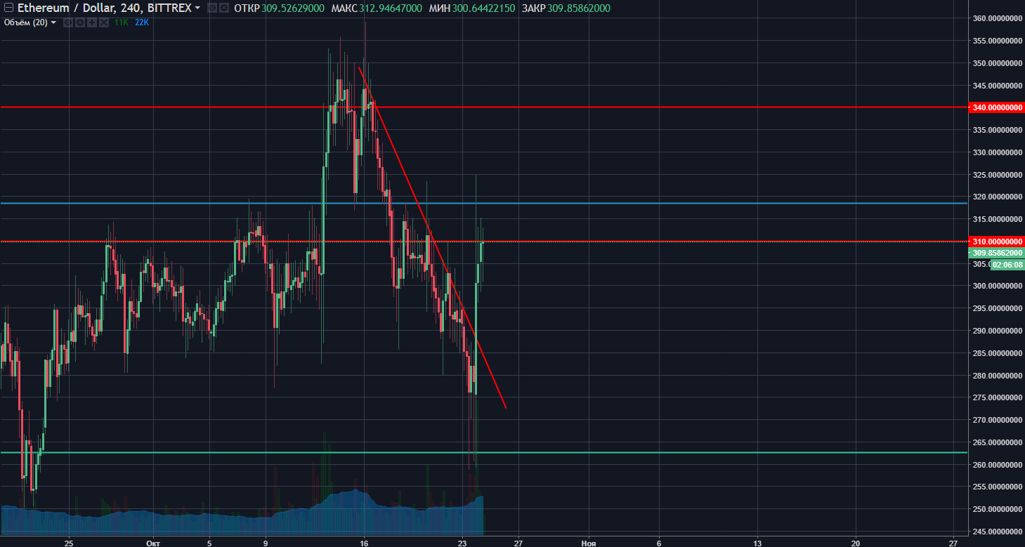 Eth usd калькулятор