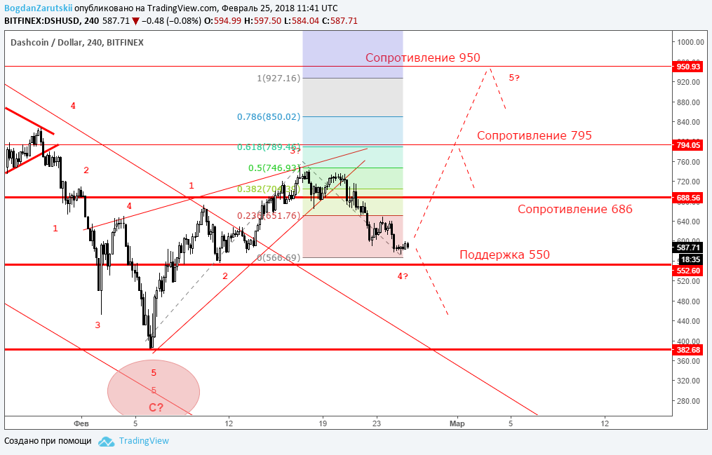 Тепловая карта tradingview