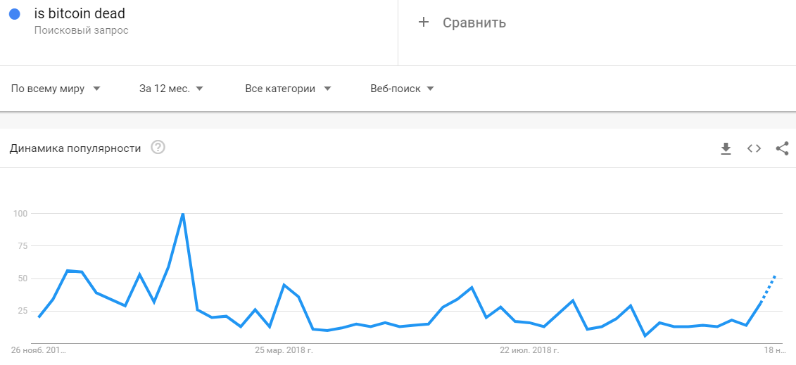 Текст биткоин. График биткойна со словами ясно.