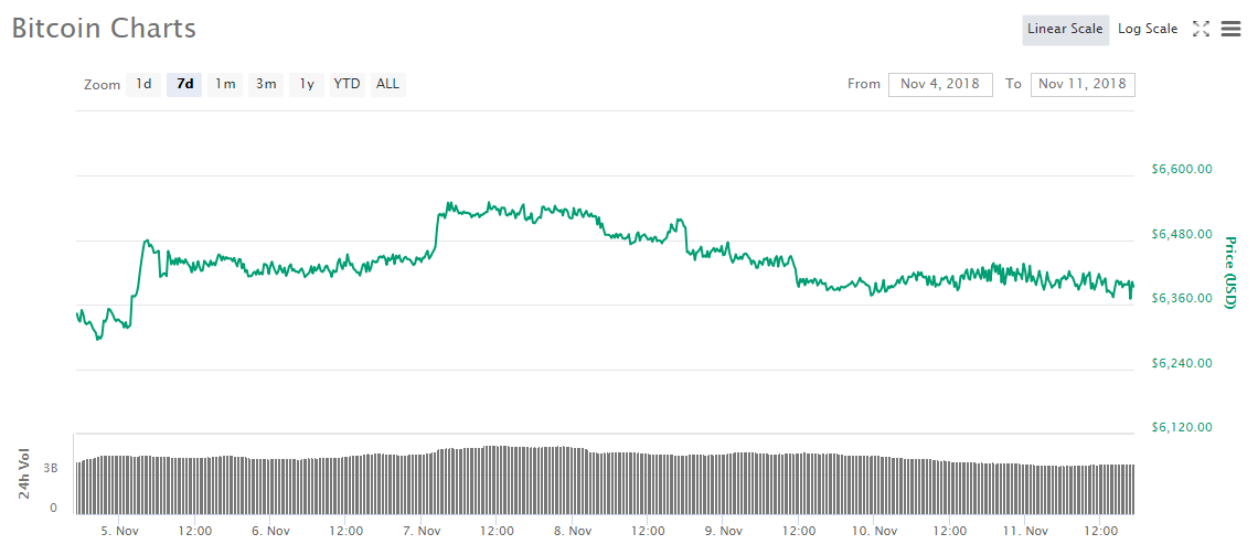 Btc в тенге