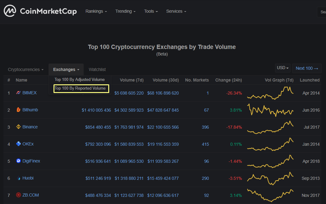 Comex binance. Коинмаркет кап. Coin Market cap. Коин Маркет кеп. Binance биржа.