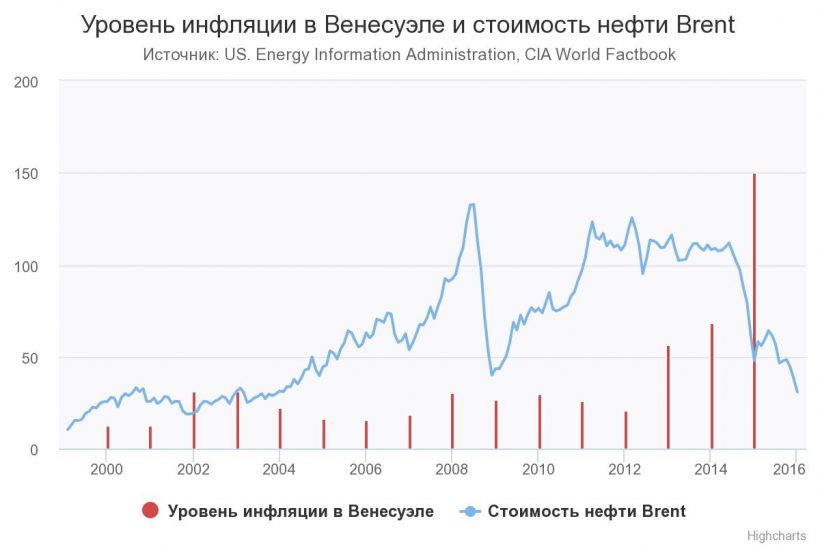 Инфляция в венесуэле презентация