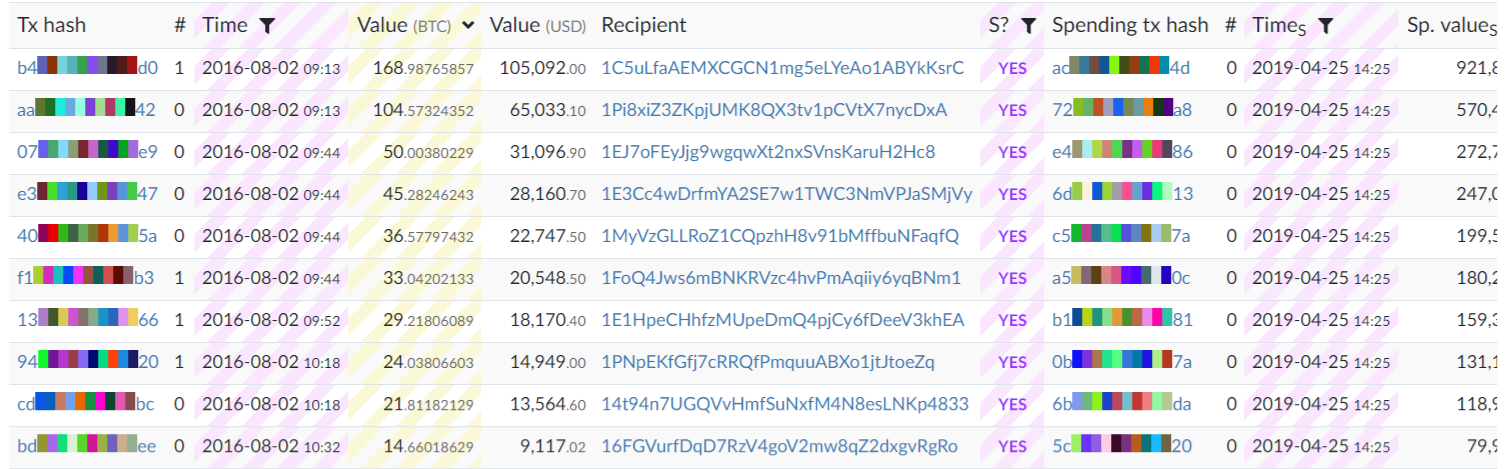 More results. Взломанные биткоина адреса список.