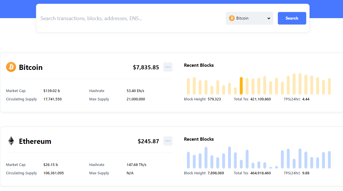 Ethereum COINMARKETCAP. Coarch.