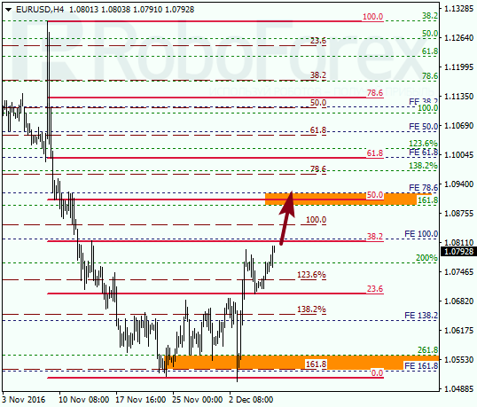     EUR USD 