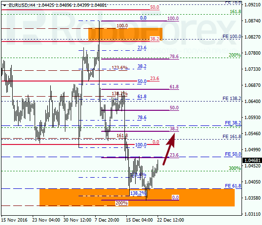     EUR USD 