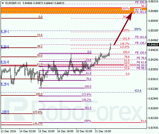     EUR GBP 