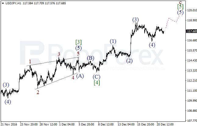     USD/JPY  21  2016