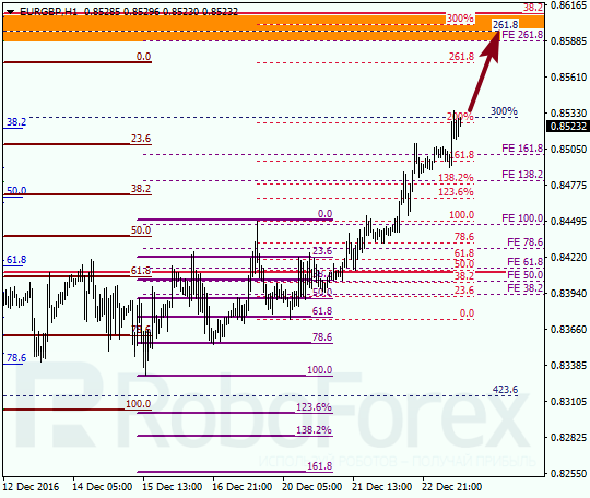     EUR GBP 