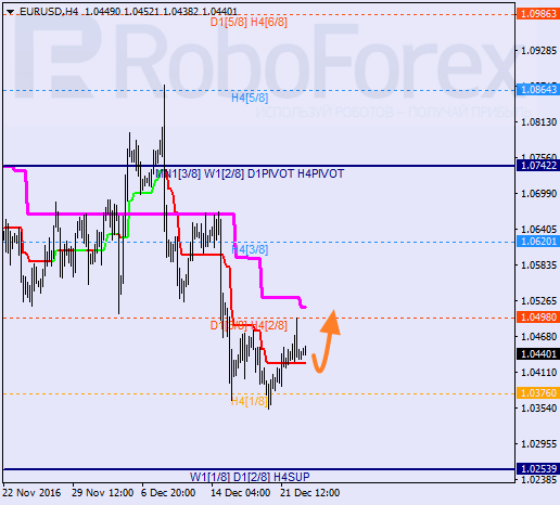    EUR USD 