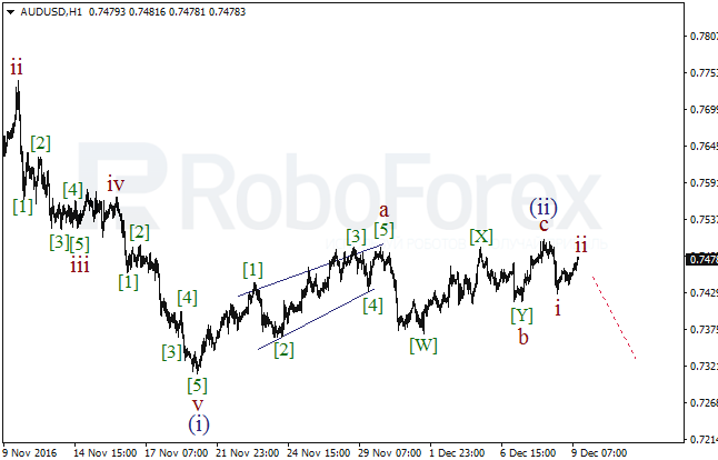     AUD/USD  9  2016