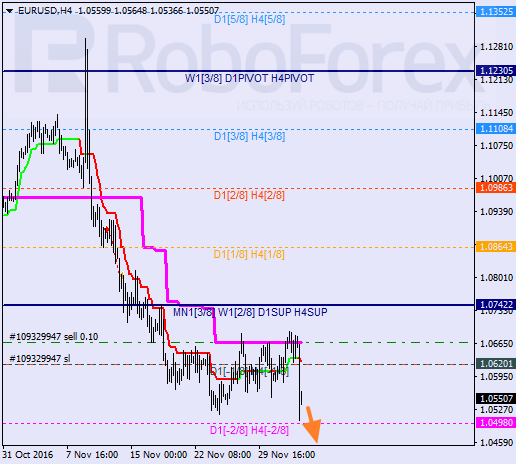    EUR USD 