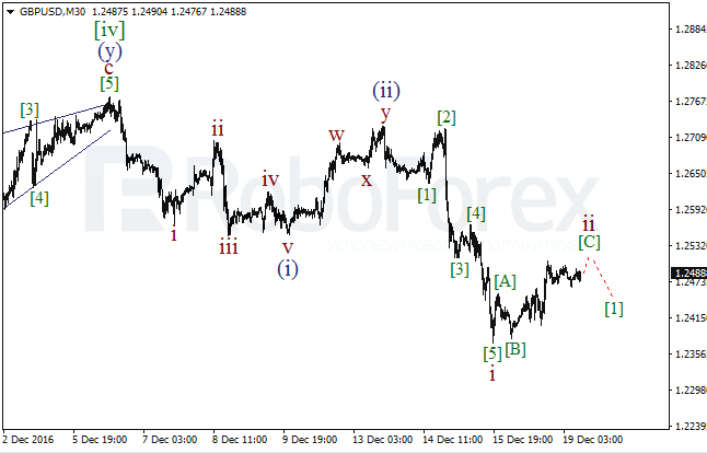     GBP/USD  19  2016