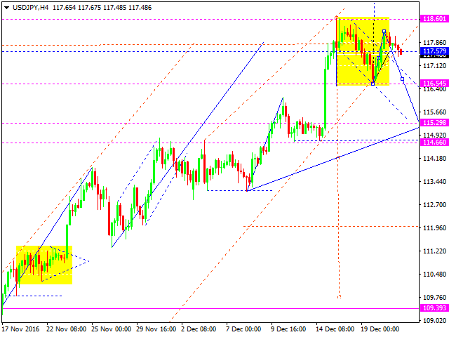 USDJPY