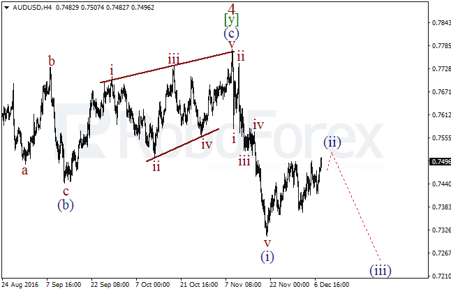     AUD/USD  8  2016