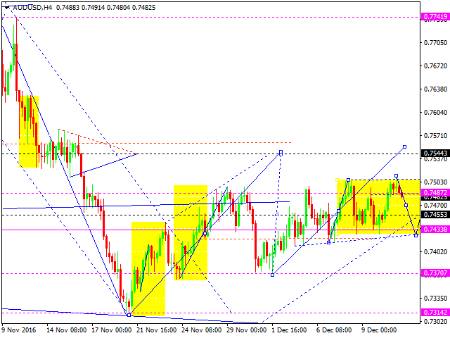 AUDUSD