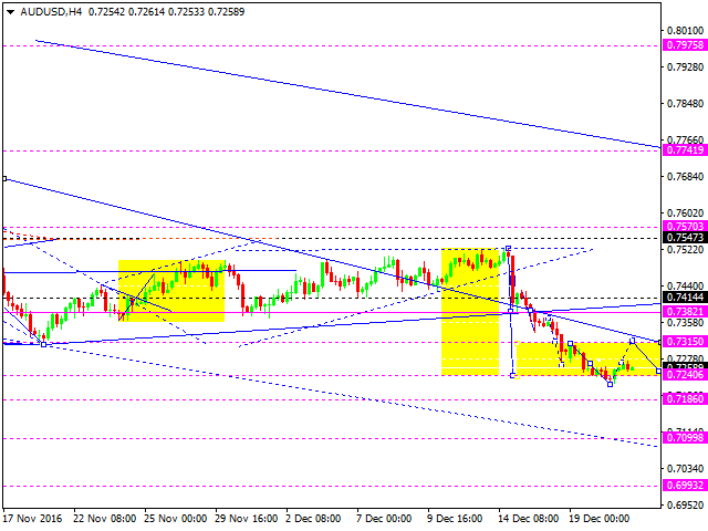 AUDUSD