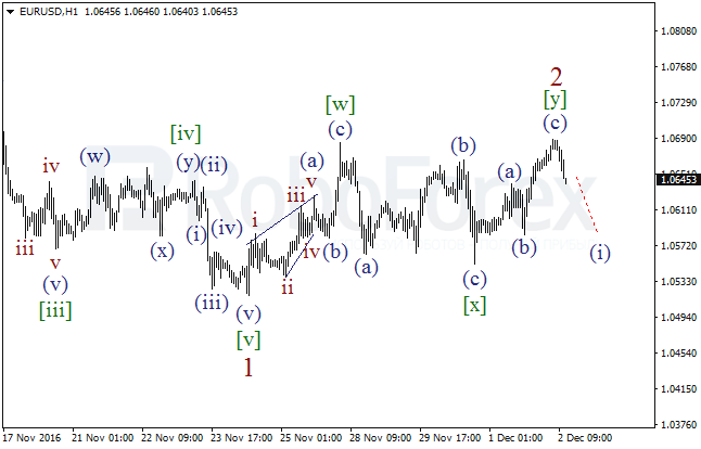     EUR/USD  2  2016