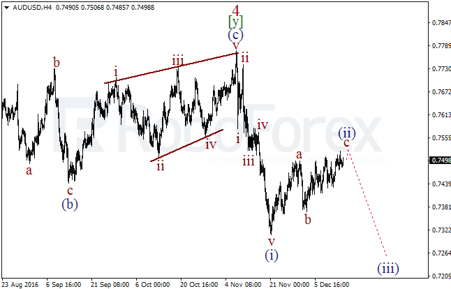     AUD/USD  14  2016