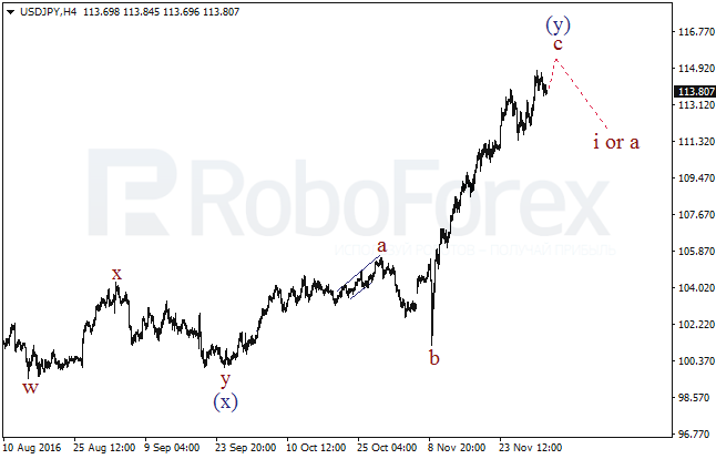     USD/JPY  2  2016