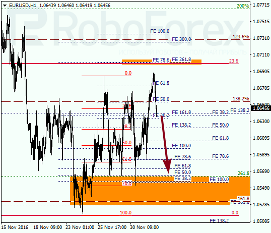     EUR USD 