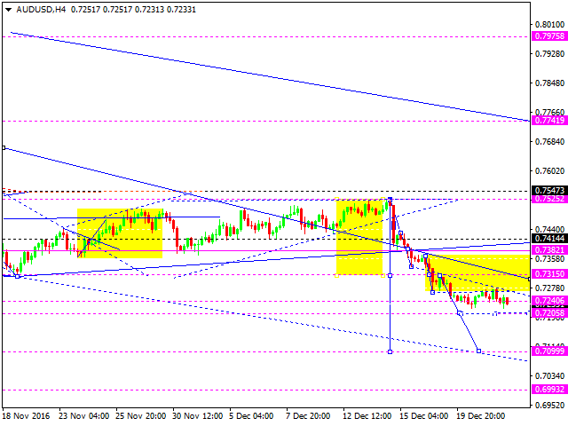 AUDUSD