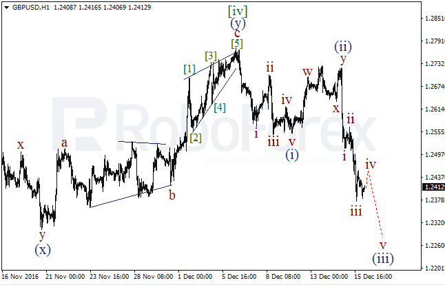     GBP/USD  16  2016