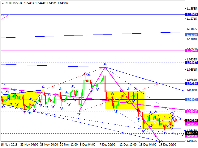 EURUSD