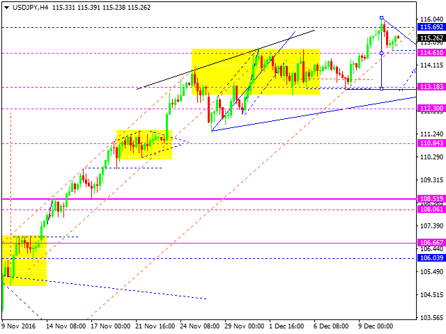 USDJPY