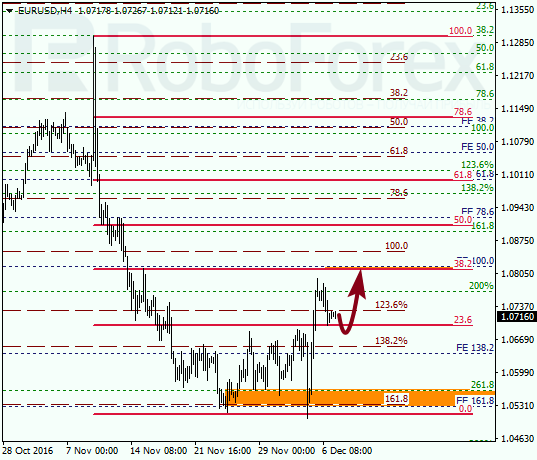     EUR USD 