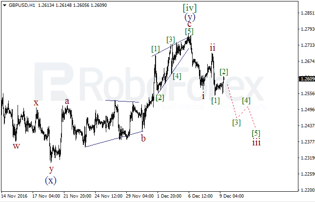     GBP/USD  9  2016