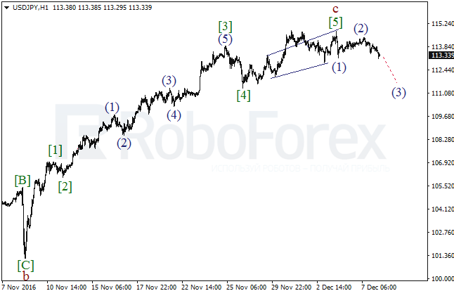     USD/JPY  8  2016