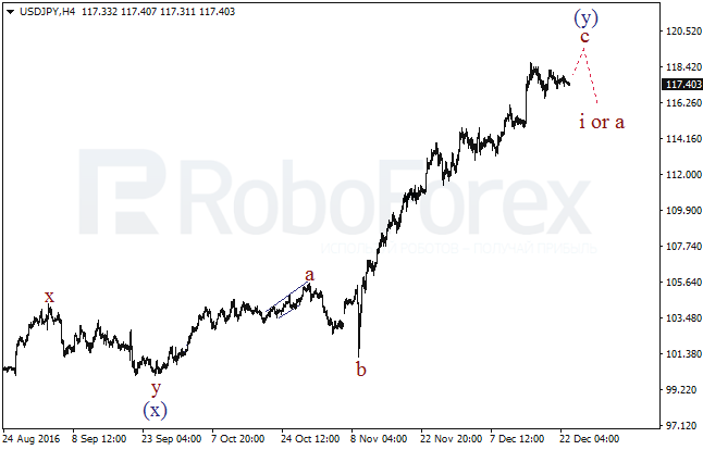     USD/JPY  23  2016