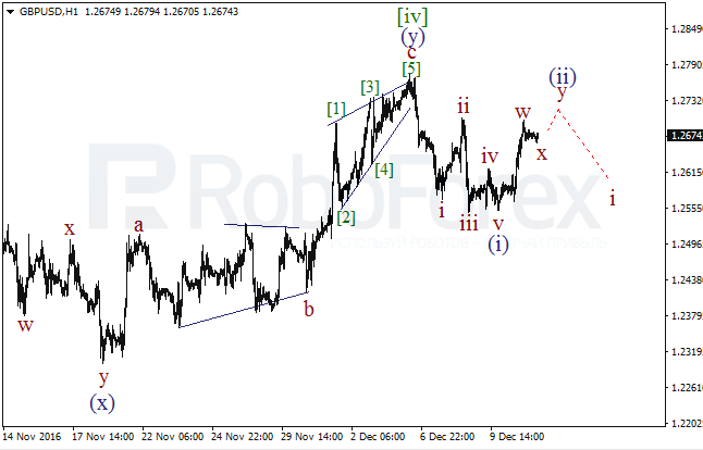     GBP/USD  13  2016