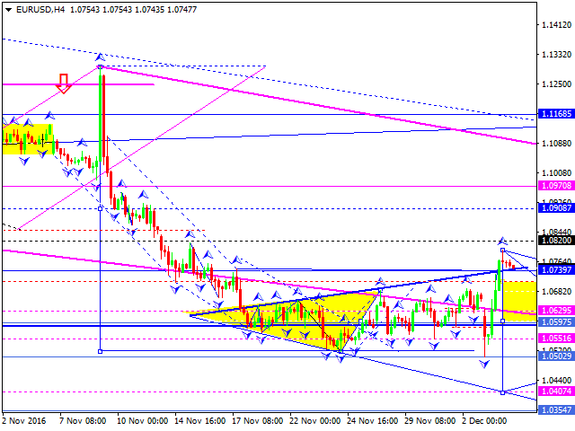 EURUSD