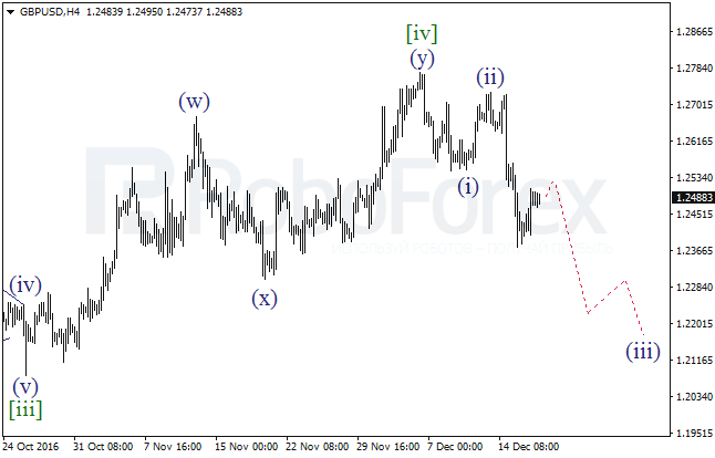     GBP/USD  19  2016