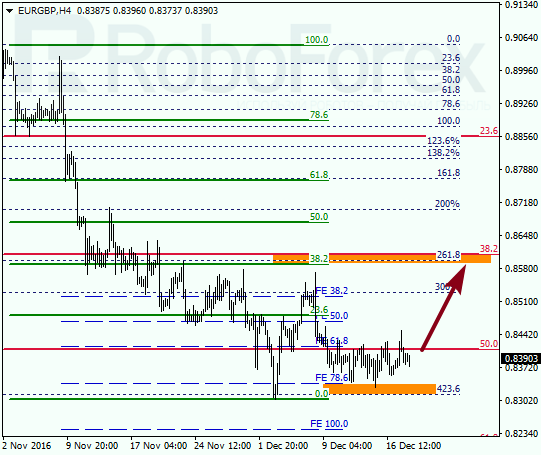     EUR GBP 