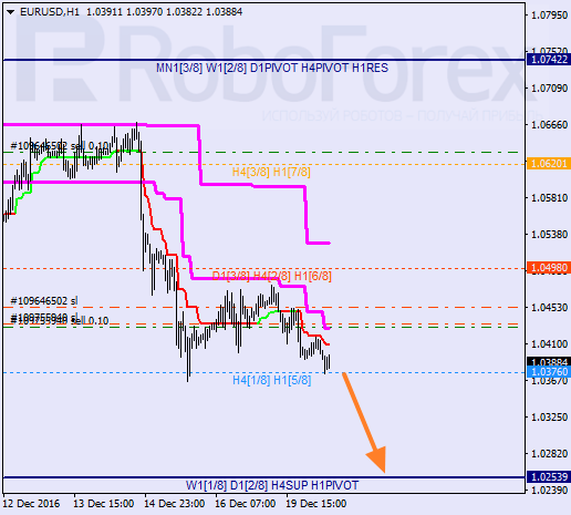    EUR USD 