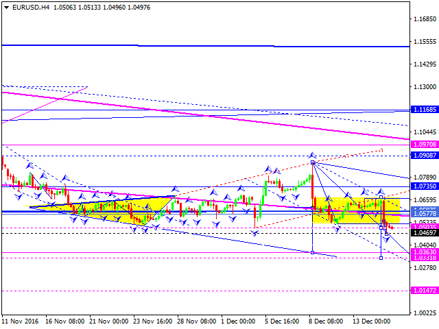 EURUSD