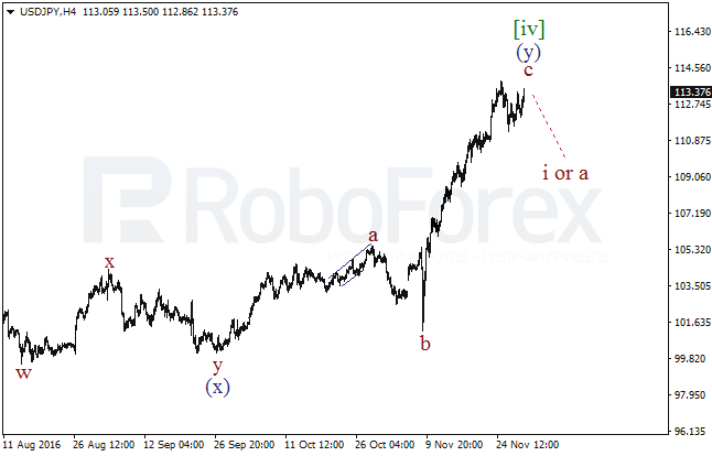     USD/JPY  30  2016