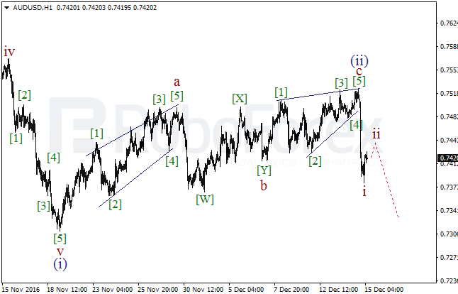     AUD/USD  15  2016