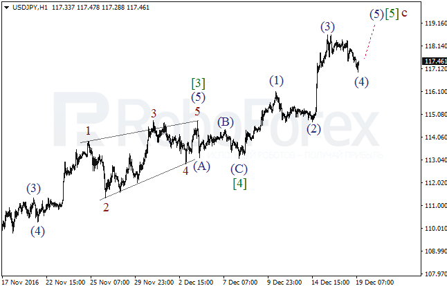     USD/JPY  19  2016