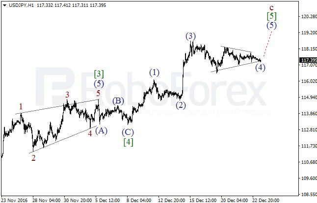     USD/JPY  23  2016