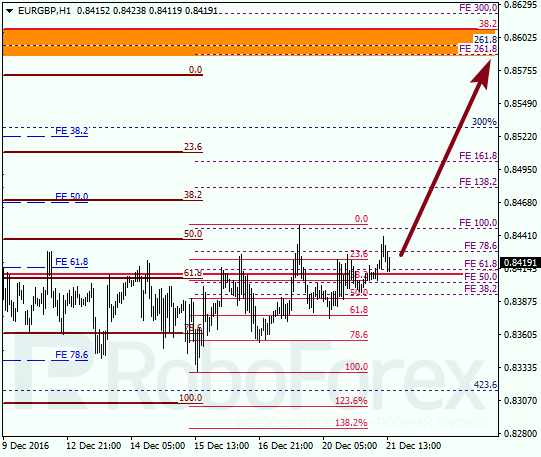     EUR GBP 