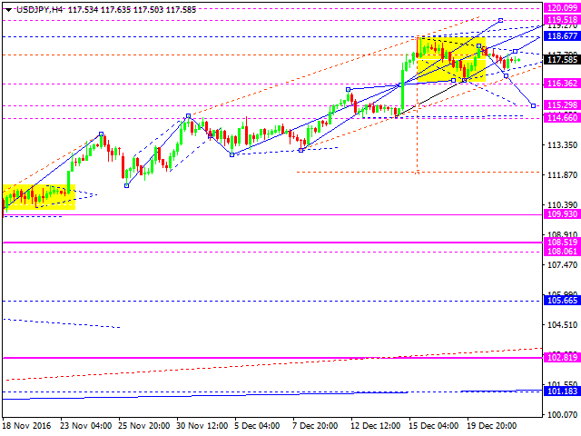 USDJPY