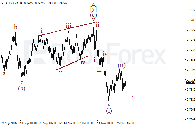     AUD/USD  2  2016