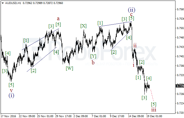     AUD/USD  19  2016