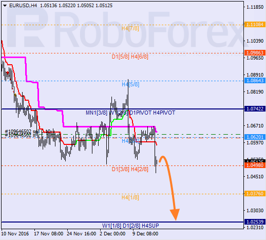    EUR USD 