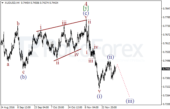     AUD/USD  5  2016