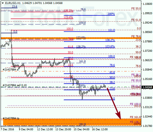     EUR USD 